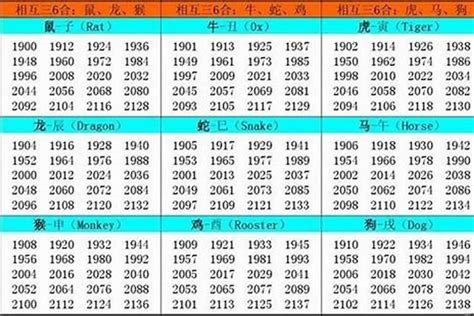 1941年生肖|出生1941年属什么生肖？